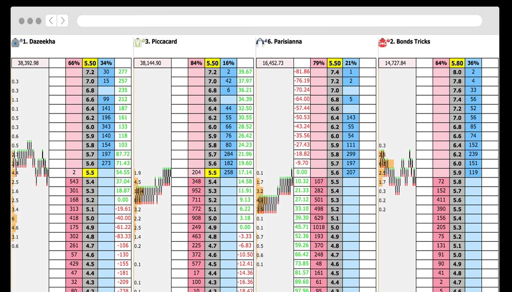 Bet Trader Software
